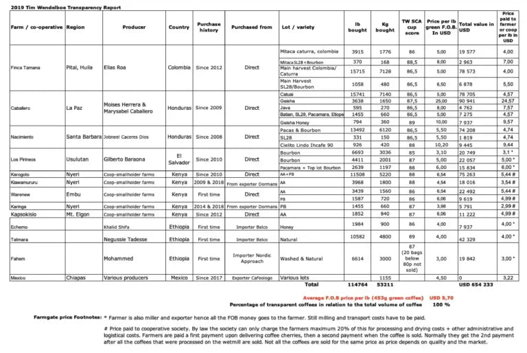 2019 Transparency Report