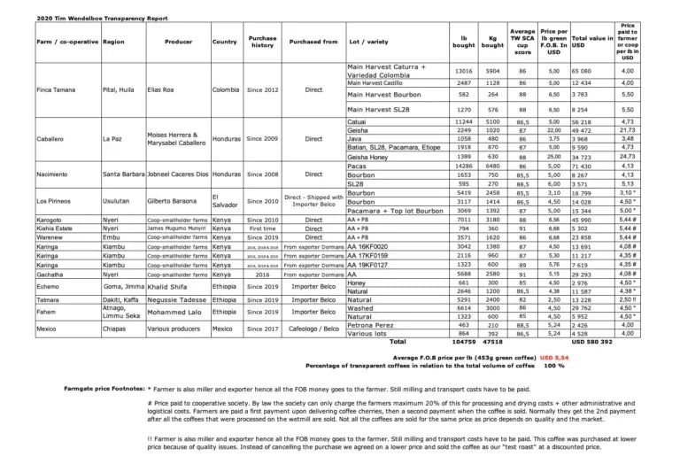 2020 Transparency Report