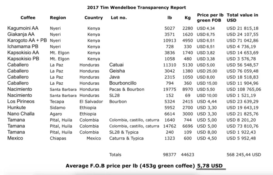 2017 Transparency Report