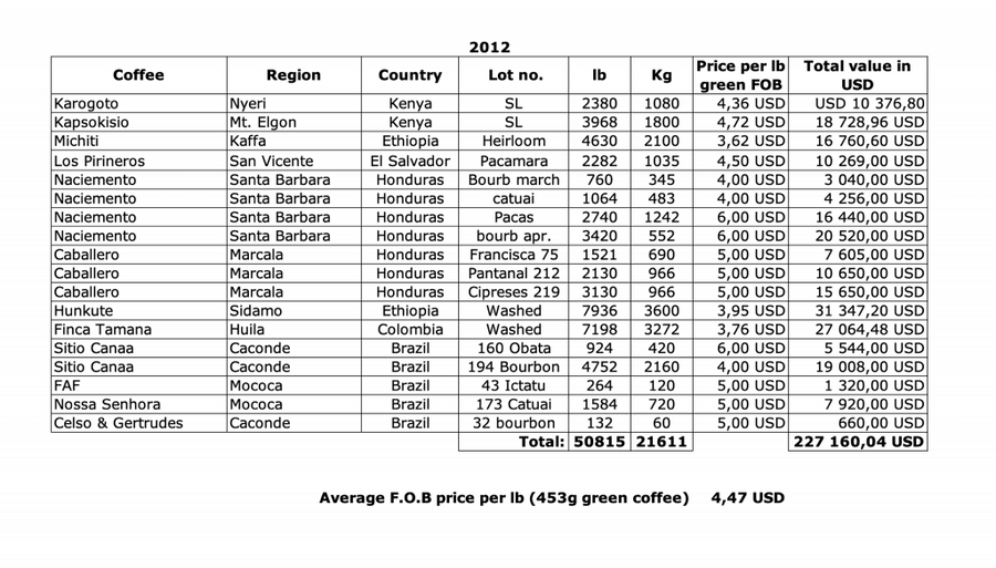 2012 Transparency Report