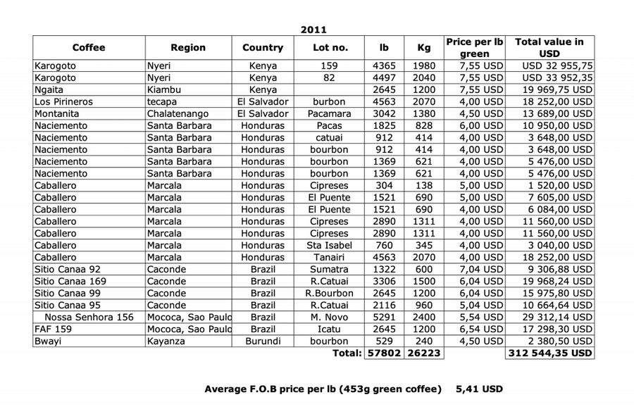 2011 Transparency Report