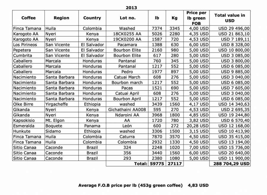 2013 Transparency Report