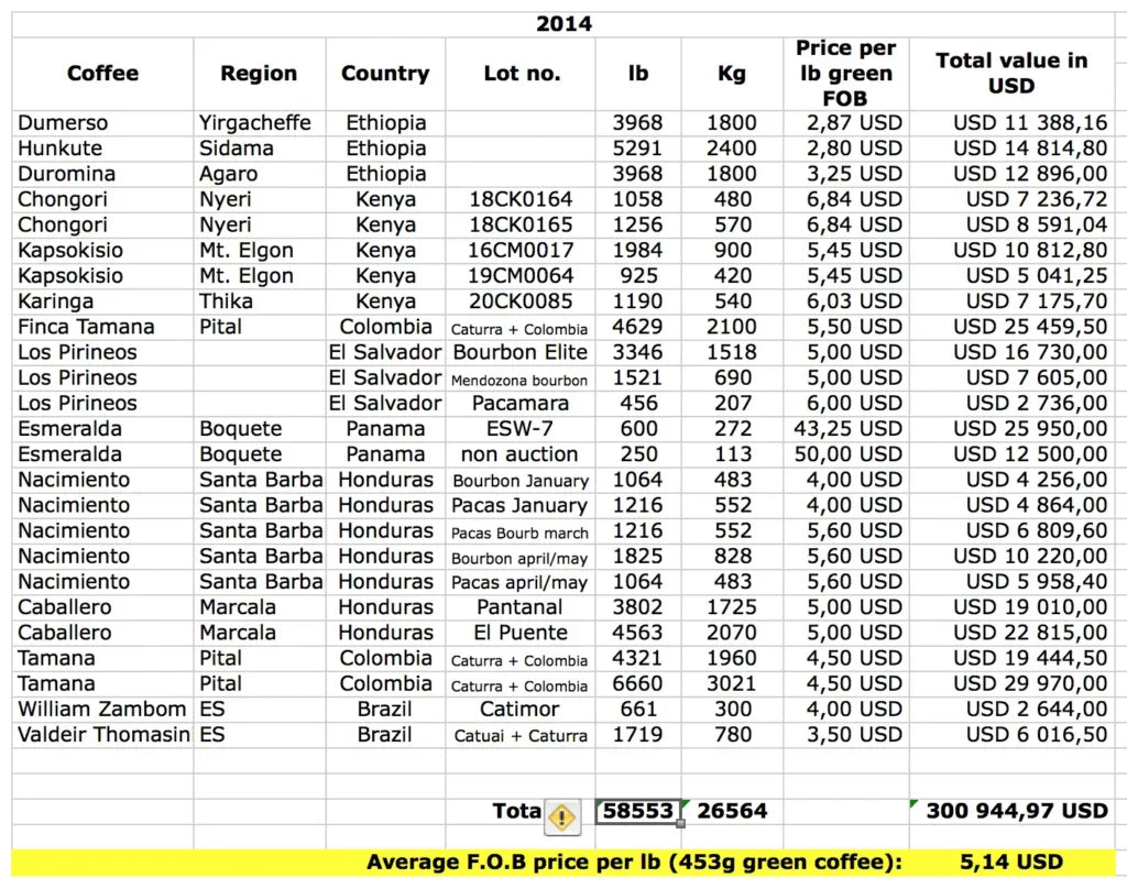 2014 Transparency Report