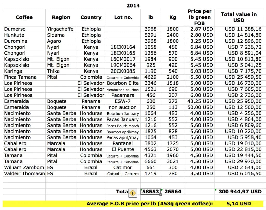 2014 Transparency Report