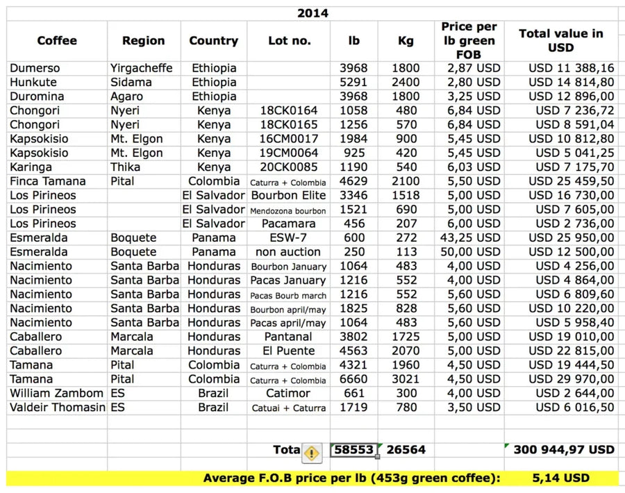 2014 Transparency Report
