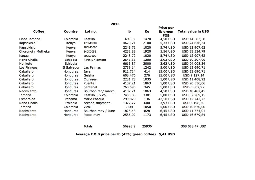 2015 Transparency Report