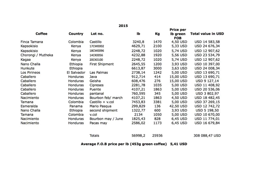 2015 Transparency Report