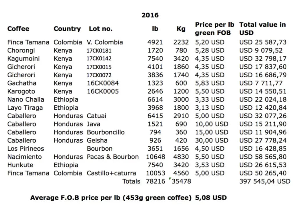 2016 Transparency Reports