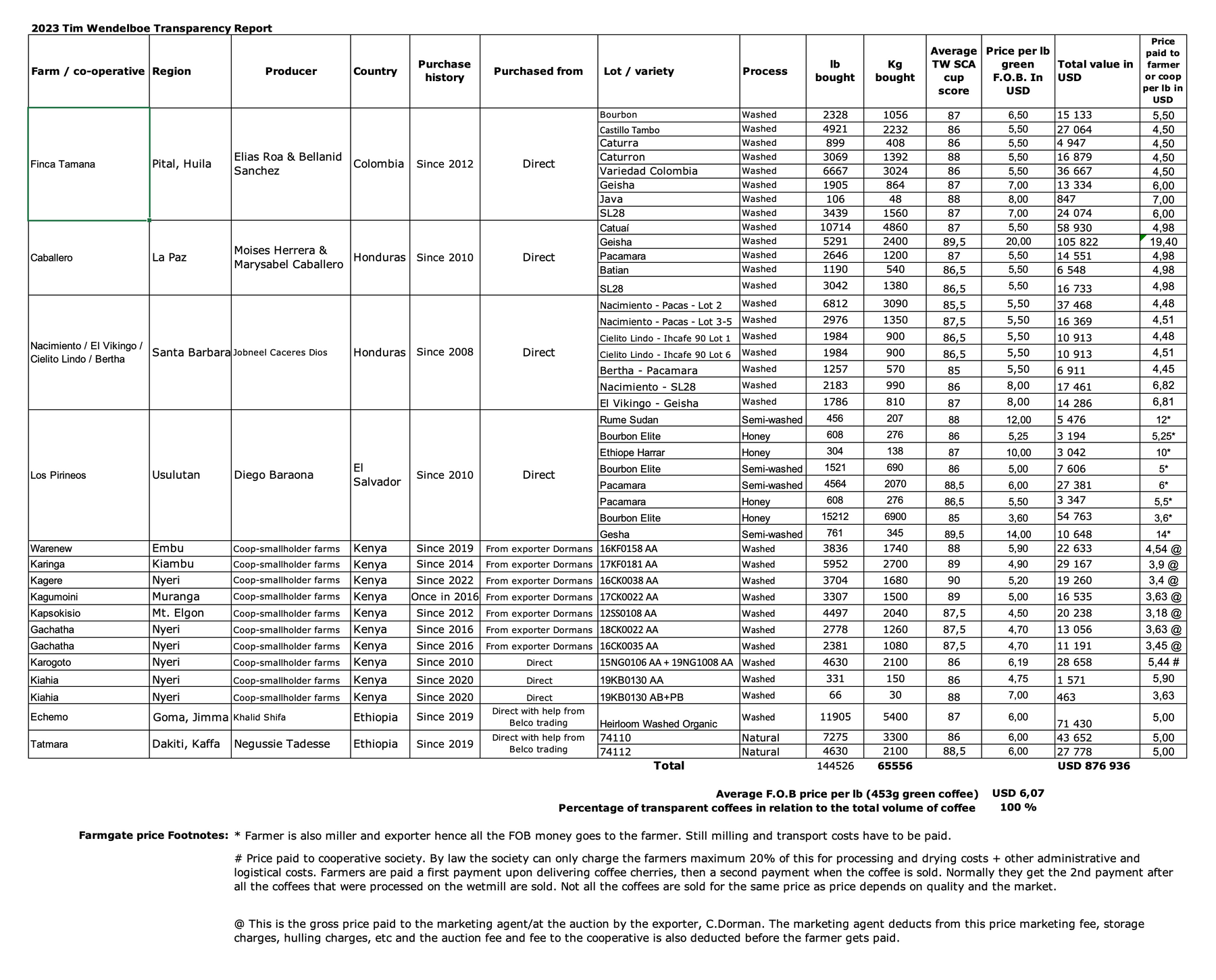 2023 Transparency Report