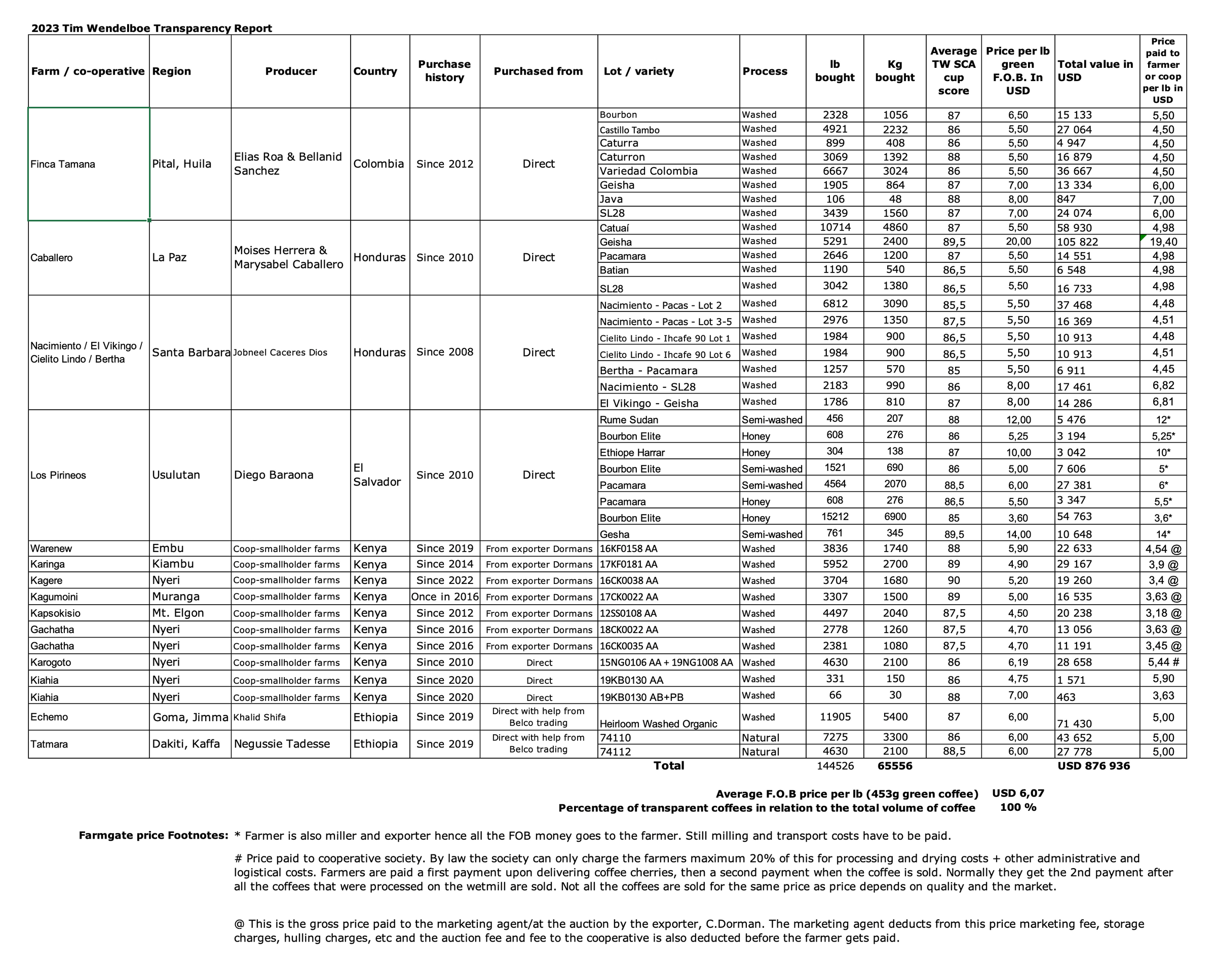 2023 Transparency Report